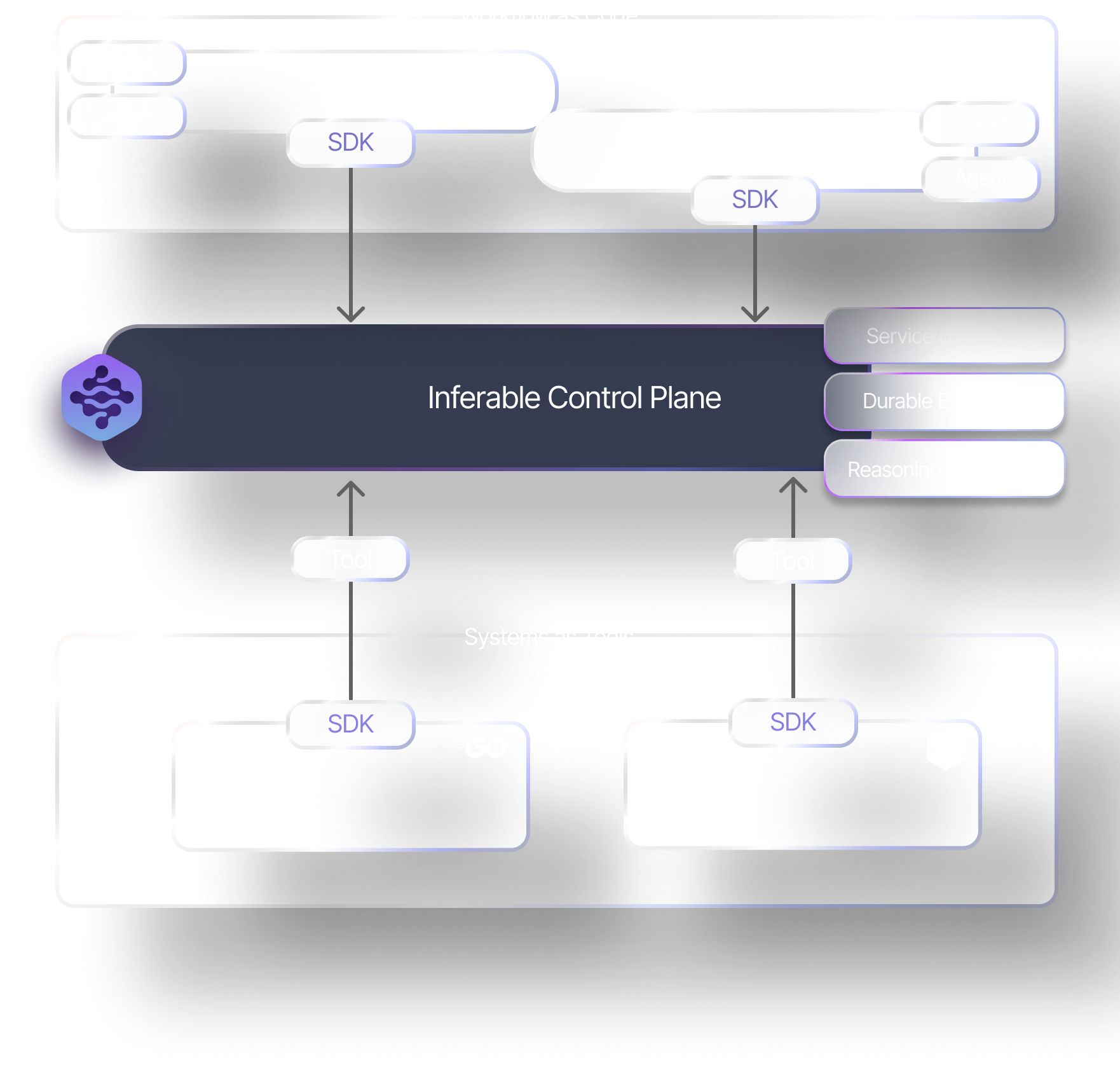 Workflows 1